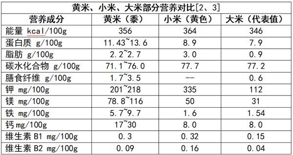 全网“最噎人的食物”出现了 它竟然是营养王者_wishdown.com 全网“最噎人的食物”出现了 它竟然是营养王者_wishdown.com