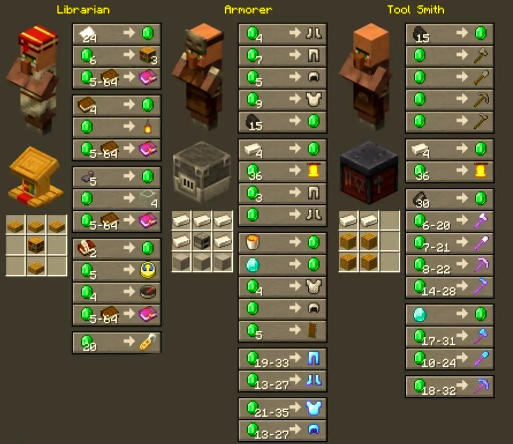 我的世界村民交易物品一览表大全2026_wishdown.com 我的世界村民交易物品一览表大全2026_wishdown.com