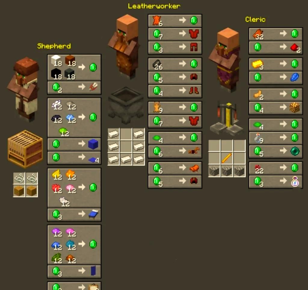 我的世界村民交易物品一览表大全2026_wishdown.com 我的世界村民交易物品一览表大全2026_wishdown.com