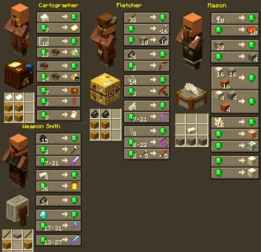 我的世界村民交易物品一览表大全2026_wishdown.com 我的世界村民交易物品一览表大全2026_wishdown.com