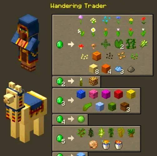 我的世界村民交易物品一览表大全2026_wishdown.com 我的世界村民交易物品一览表大全2026_wishdown.com