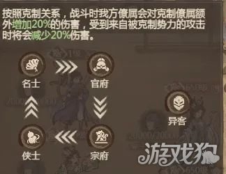 这城有良田阵容克制关系是什么_wishdown.com 这城有良田阵容克制关系是什么_wishdown.com