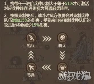 这城有良田阵容克制关系是什么_wishdown.com 这城有良田阵容克制关系是什么_wishdown.com