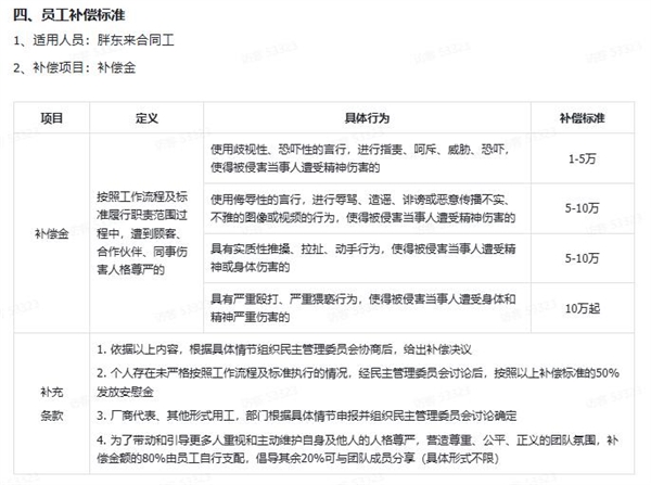员工被骂公司买单!胖东来1月发7.2万文明奖:其中2员工获1.5万委屈奖_wishdown.com 员工被骂公司买单!胖东来1月发7.2万文明奖:其中2员工获1.5万委屈奖_wishdown.com