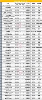 ��ȸ�������÷�����ʲô