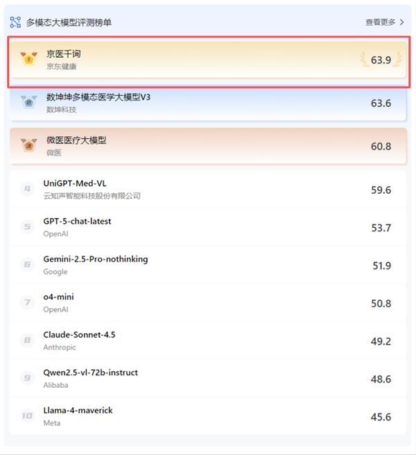 MedBench���°񵥽����������������д�ģ�͡���ҽǧѯ���ʶ���ģ̬����