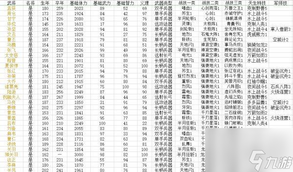 ����ȺӢ��8�佫���ܹ��� �����佫����