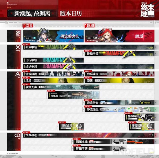明日方舟终末地新版本活动日历公开_wishdown.com 明日方舟终末地新版本活动日历公开_wishdown.com