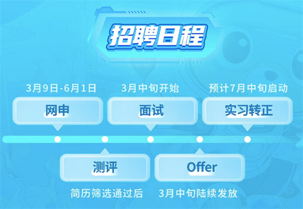 ʷ������ģ���ٶ���������ʵϰ��Ƹ���ųɸ�λ��AI���