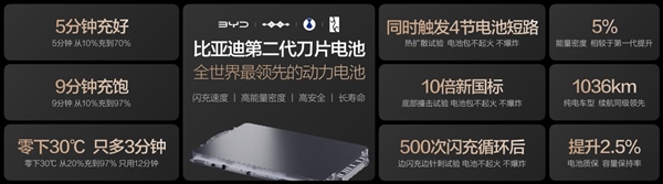 ������ÿ� ��Ҫ�õþ� ���ǵ϶�����Ƭ����ƽ������