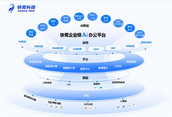 �����士�칫����ȫ�򸲸ǣ��������ܰ칫����AI��ʱ��