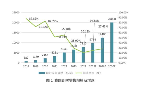 ˳��ͬ�������꣺���ض���  �Ƽ�����  ���Ƽ�ʱ������ҵ����������