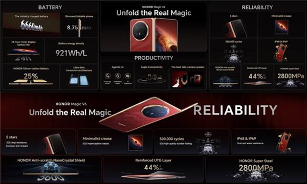 2026������õ��۵����ֻ� 3���콢��Ʒ��Ƚ���