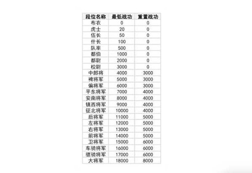 三国策略卡牌游戏名将杀新赛季更新_wishdown.com 三国策略卡牌游戏名将杀新赛季更新_wishdown.com