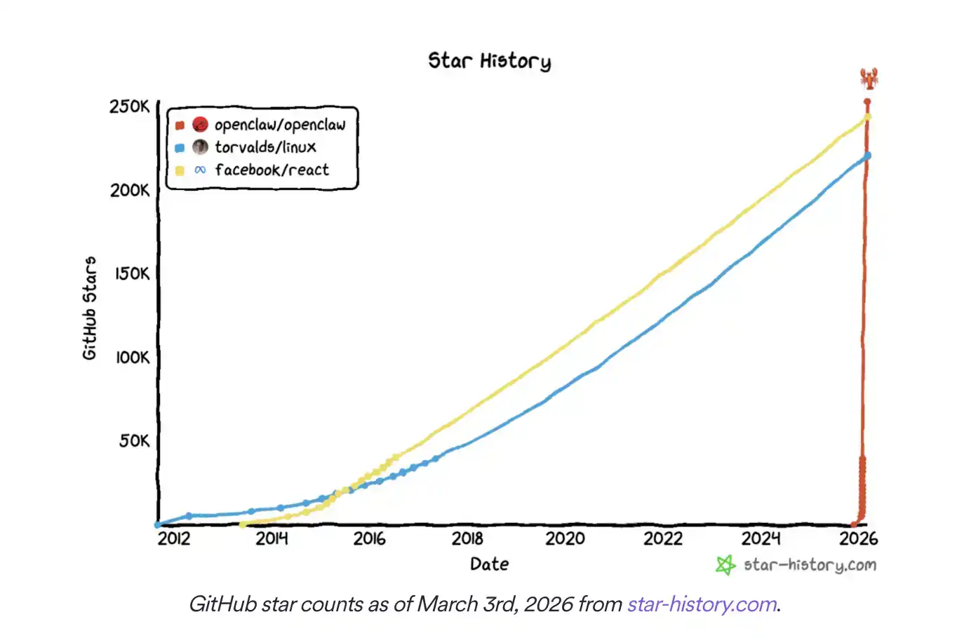 ��2024 Circle AI�ڿ��ɻعˡ�Agent��������ҵ���������������ǰ��AIӦ�á���Դ��Ŀ����ҵ������Ƚ���