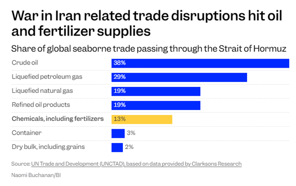 ��ⶢ��ԭ�� ����ս����һ�ܺ��߻�����ȫ��ʳƷͨ��