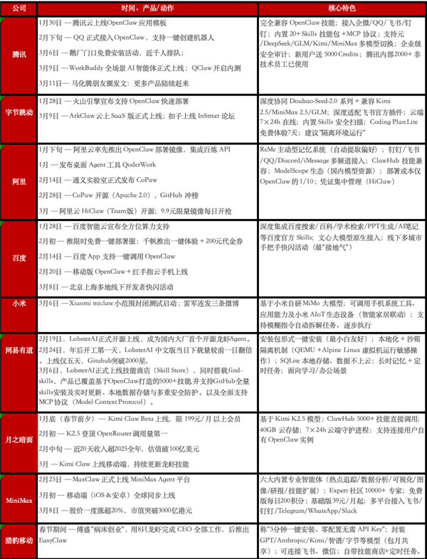 ����һ����Ϻ�˿�ʼж�� �󳧵�ս����������ʼ