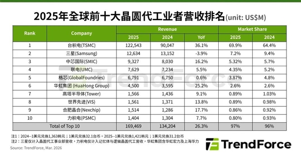 ȫ��оƬ����������������о�������ȵ��� ��һ�����ܺ���
