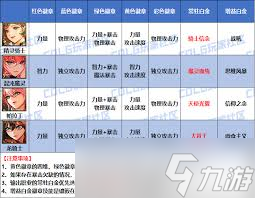 DNF2026������ʱװ������ôѡ