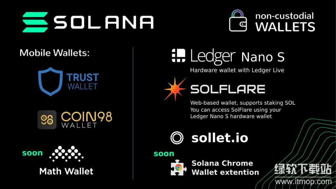 Solana����wallet�к���;������ô�ã�