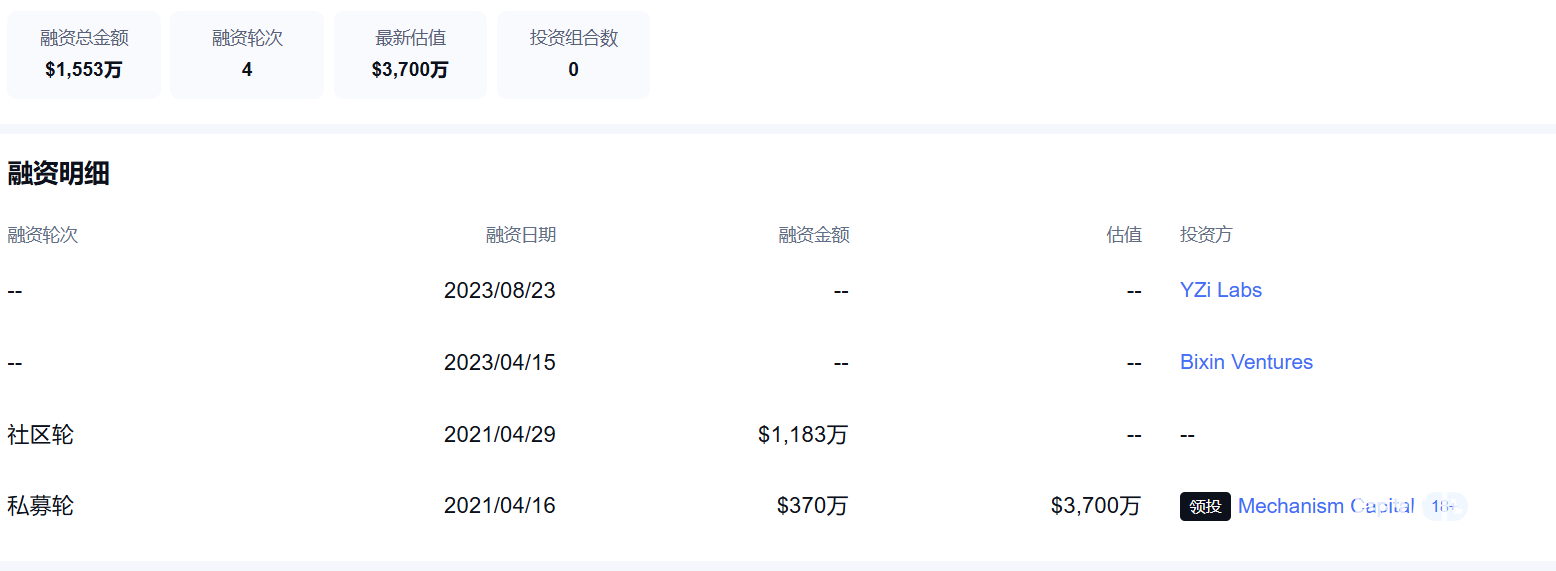 谁是Pendle币的创始人?其团队背景怎么样?_wishdown.com image.png