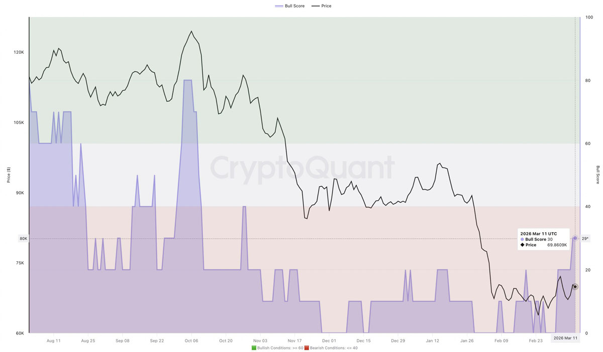 比特币(BTC)买家暂握主动权,关键价位突破方定趋势走向_wishdown.com 比特币(BTC)买家暂握主动权,关键价位突破方定趋势走向_wishdown.com