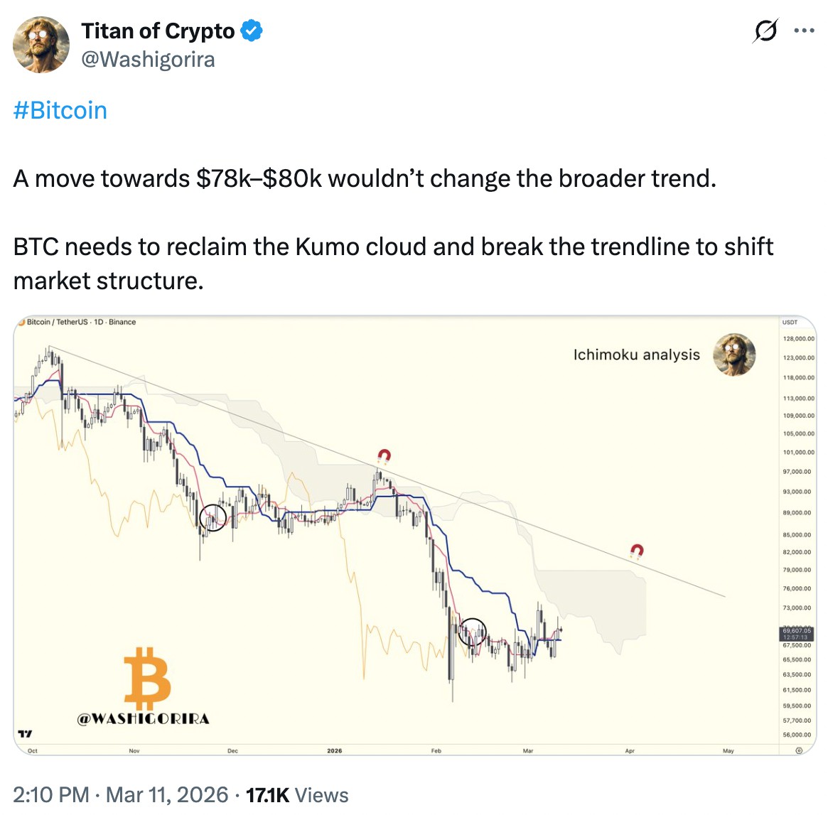 比特币(BTC)买家暂握主动权,关键价位突破方定趋势走向_wishdown.com 比特币(BTC)买家暂握主动权,关键价位突破方定趋势走向_wishdown.com