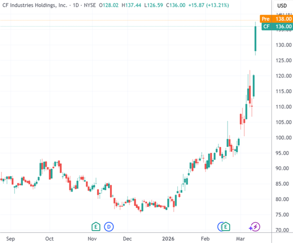 ����ľ�Ⱥ�Ͽ��ס������ֻ��� ǣ��ũҵ��Ӧ���ȶ�