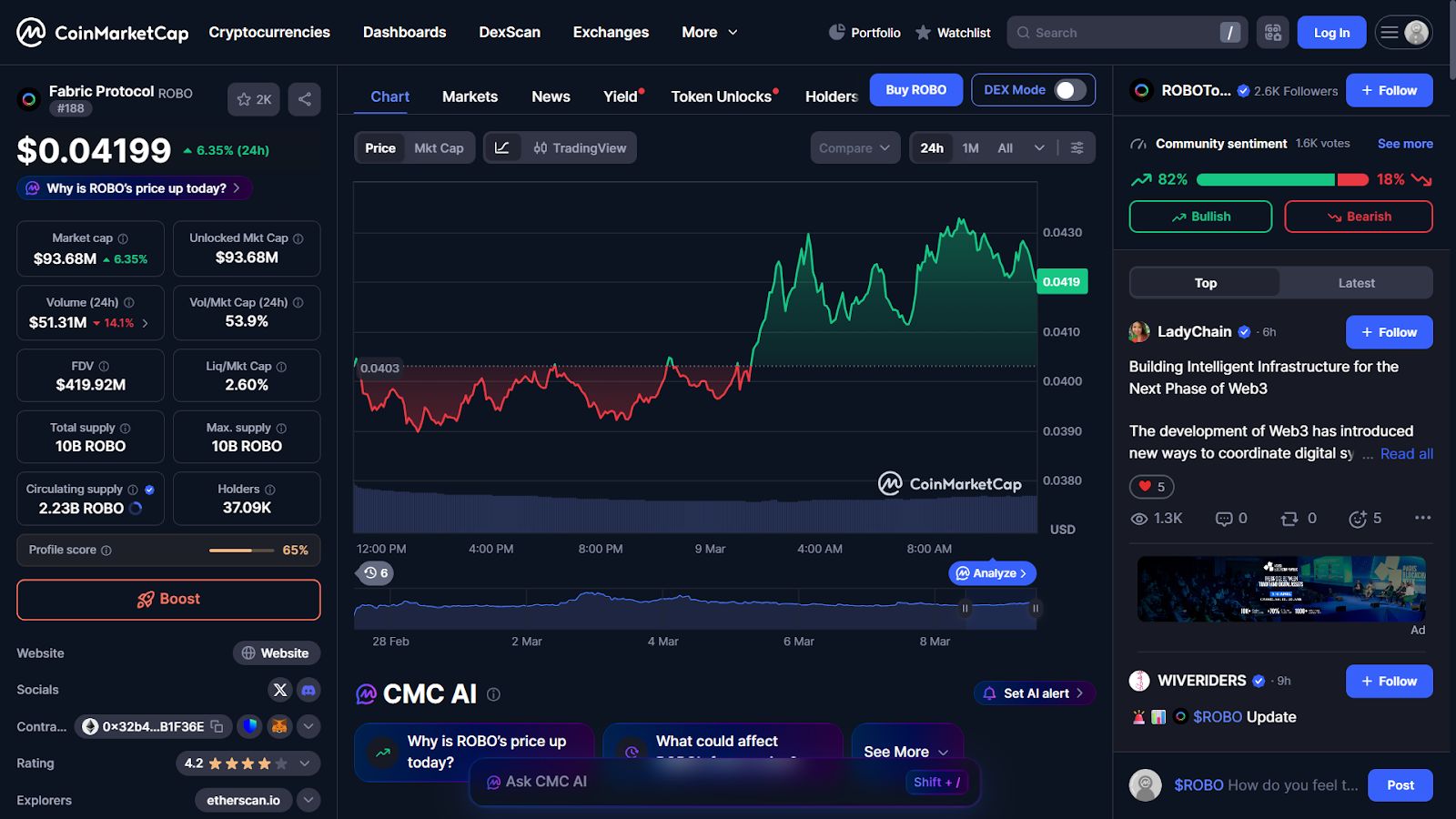 什么是 Fabric Protocol (ROBO)币?值得投资吗?2026年价格预测_wishdown.com 什么是 Fabric Protocol (ROBO)币?值得投资吗?2026年价格预测_wishdown.com