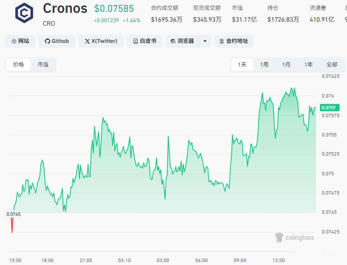 虚拟货币平台币热门的有哪些?谁潜力最大?2026年虚拟货币平台币TOP10_wishdown.com 虚拟货币平台币热门的有哪些?谁潜力最大?2026年虚拟货币平台币TOP10_wishdown.com