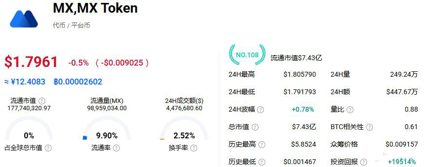 虚拟货币平台币热门的有哪些?谁潜力最大?2026年虚拟货币平台币TOP10_wishdown.com 虚拟货币平台币热门的有哪些?谁潜力最大?2026年虚拟货币平台币TOP10_wishdown.com