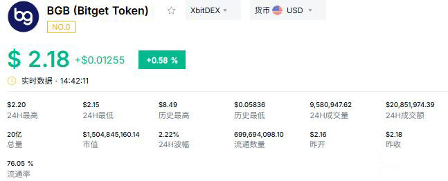 虚拟货币平台币热门的有哪些?谁潜力最大?2026年虚拟货币平台币TOP10_wishdown.com 虚拟货币平台币热门的有哪些?谁潜力最大?2026年虚拟货币平台币TOP10_wishdown.com