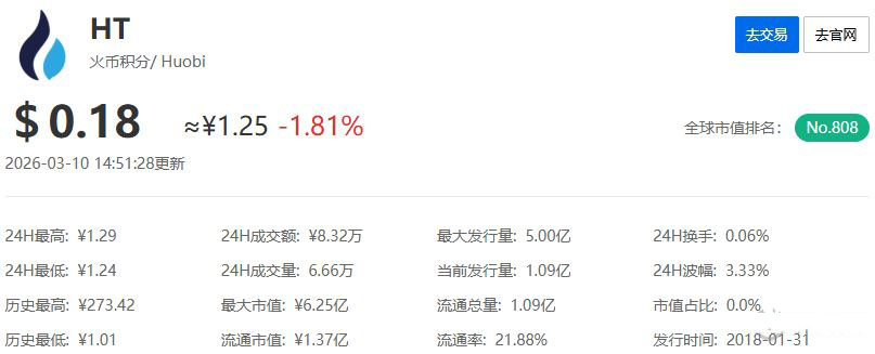 虚拟货币平台币热门的有哪些?谁潜力最大?2026年虚拟货币平台币TOP10_wishdown.com 虚拟货币平台币热门的有哪些?谁潜力最大?2026年虚拟货币平台币TOP10_wishdown.com