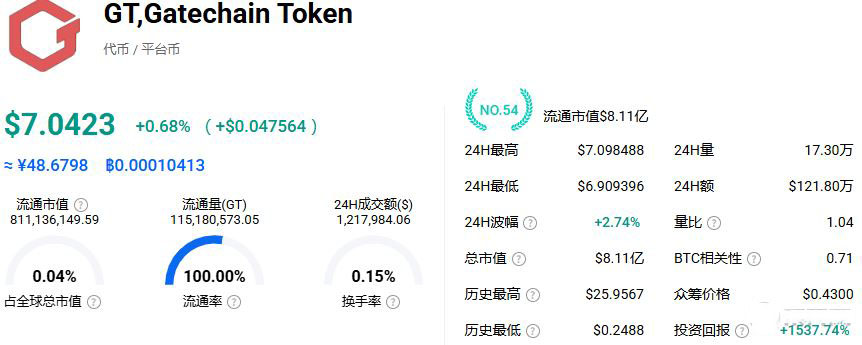 虚拟货币平台币热门的有哪些?谁潜力最大?2026年虚拟货币平台币TOP10_wishdown.com 虚拟货币平台币热门的有哪些?谁潜力最大?2026年虚拟货币平台币TOP10_wishdown.com