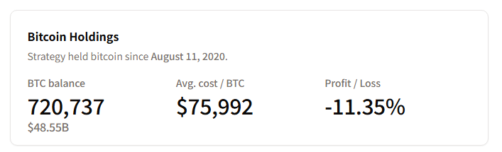 亏掉440亿也要买BTC!凭什么Strategy敢在大跌中继续抄底?_wishdown.com 亏掉440亿也要买BTC!凭什么Strategy敢在大跌中继续抄底?_wishdown.com
