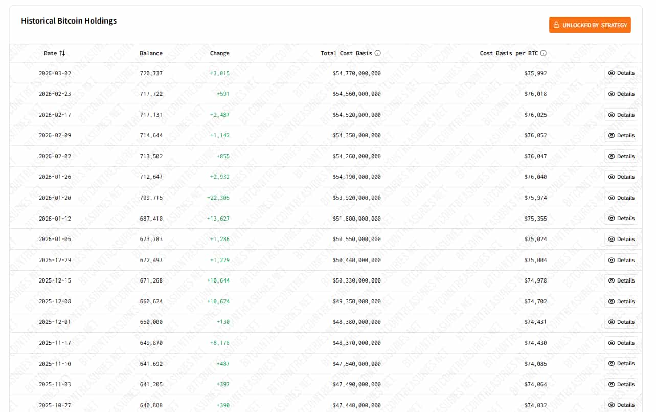 亏掉440亿也要买BTC!凭什么Strategy敢在大跌中继续抄底?_wishdown.com 亏掉440亿也要买BTC!凭什么Strategy敢在大跌中继续抄底?_wishdown.com