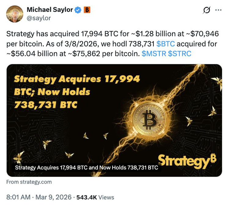 Strategy13亿美元加仓比特币,企业持有量突破73.8万BTC大关_wishdown.com Strategy13亿美元加仓比特币,企业持有量突破73.8万BTC大关_wishdown.com