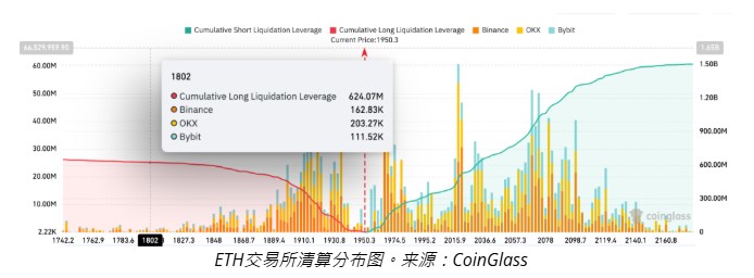 三月份ETH可能会跌至多低?2000美元关口受阻_wishdown.com 三月份ETH可能会跌至多低?2000美元关口受阻_wishdown.com