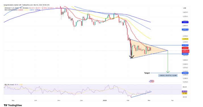 三月份ETH可能会跌至多低?2000美元关口受阻_wishdown.com 三月份ETH可能会跌至多低?2000美元关口受阻_wishdown.com