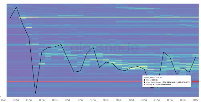 三月份ETH可能会跌至多低?2000美元关口受阻_wishdown.com 三月份ETH可能会跌至多低?2000美元关口受阻_wishdown.com