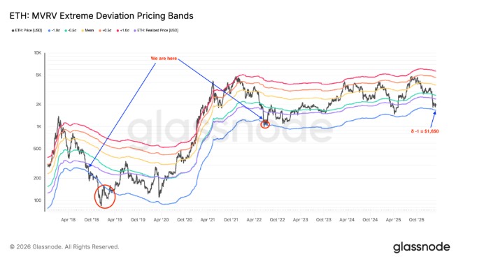 三月份ETH可能会跌至多低?2000美元关口受阻_wishdown.com 三月份ETH可能会跌至多低?2000美元关口受阻_wishdown.com