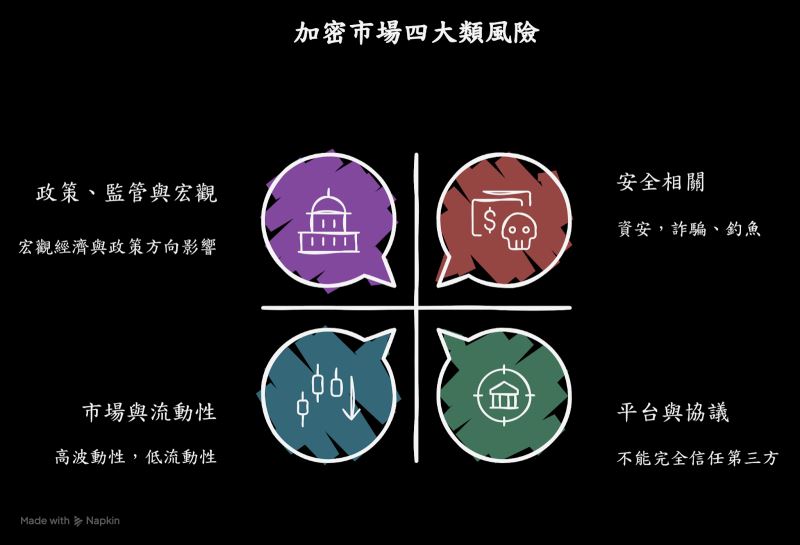 2026年加密货币投资风险解析:一般投资者会面临的四大风险_wishdown.com 2026年加密货币投资风险解析:一般投资者会面临的四大风险_wishdown.com