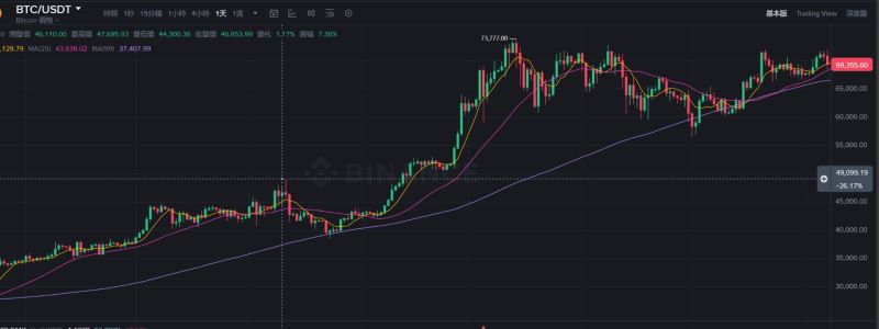 2026年加密货币投资风险解析:一般投资者会面临的四大风险_wishdown.com 2026年加密货币投资风险解析:一般投资者会面临的四大风险_wishdown.com