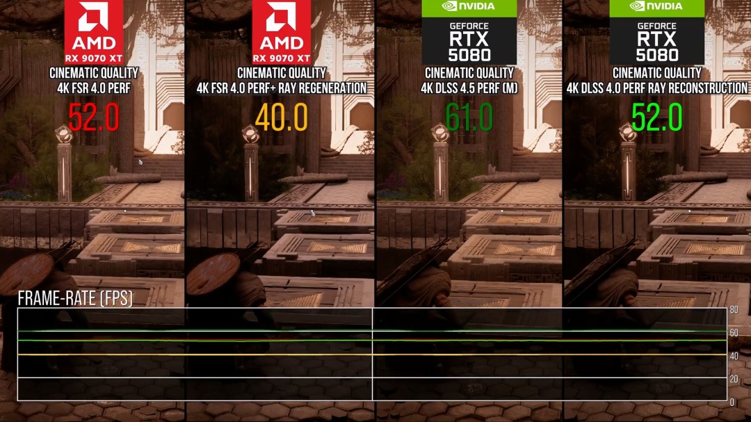 《红色沙漠》PC版光追画质大幅提升 ML降噪让画面质变_wishdown.com 《红色沙漠》PC版光追画质大幅提升 ML降噪让画面质变_wishdown.com