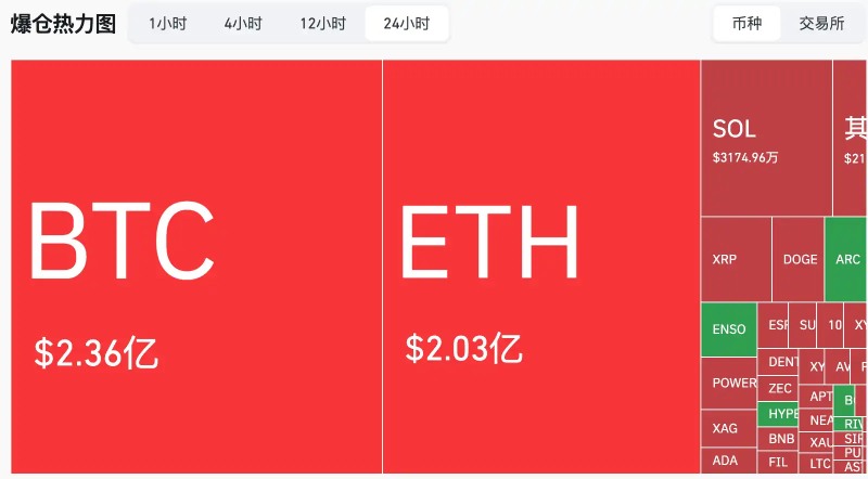 Jane Streetֹͣ10�����̺�,���ر�(BTC)ӭ��ǿ�Ʒ���,ֱ��7����