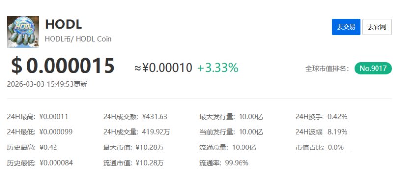 2026年3月最值得期待的4个Meme币盘点:谁的潜力最大?_wishdown.com 2026年3月最值得期待的4个Meme币盘点:谁的潜力最大?_wishdown.com