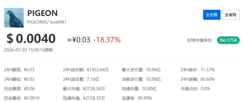 2026年3月最值得期待的4个Meme币盘点:谁的潜力最大?_wishdown.com 2026年3月最值得期待的4个Meme币盘点:谁的潜力最大?_wishdown.com