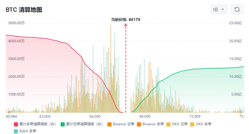 比特币近日价格回升,是强劲反弹还是新一轮牛市号角?简单分析_wishdown.com 比特币近日价格回升,是强劲反弹还是新一轮牛市号角?简单分析_wishdown.com