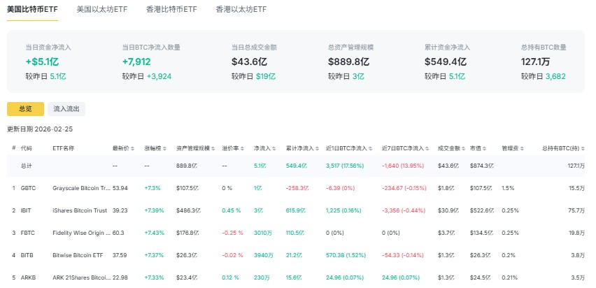 比特币近日价格回升,是强劲反弹还是新一轮牛市号角?简单分析_wishdown.com 比特币近日价格回升,是强劲反弹还是新一轮牛市号角?简单分析_wishdown.com