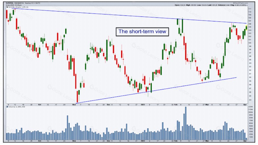 ���ܻ��Ҽ����������ţ�����Ķ�ͼ�����ж��г�����